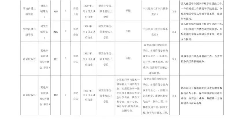 高校招聘丨37个岗位，有编制
