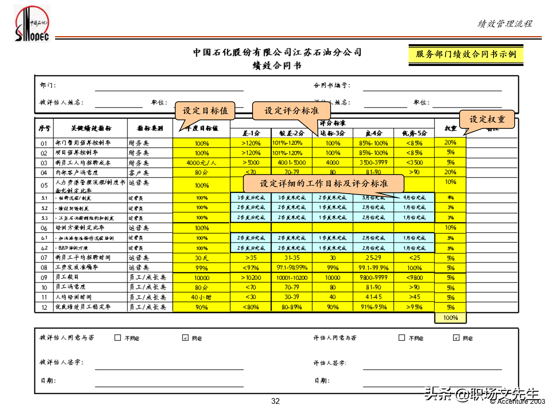 绩效管理培训的总体策略，55页埃森哲公司绩效管理体系培训计划