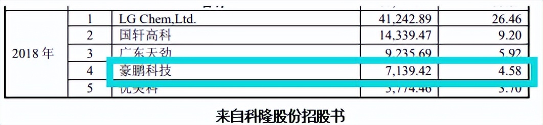 豪鹏科技境外私有化诉讼未了，税补超利润，关联方未列信披存疑