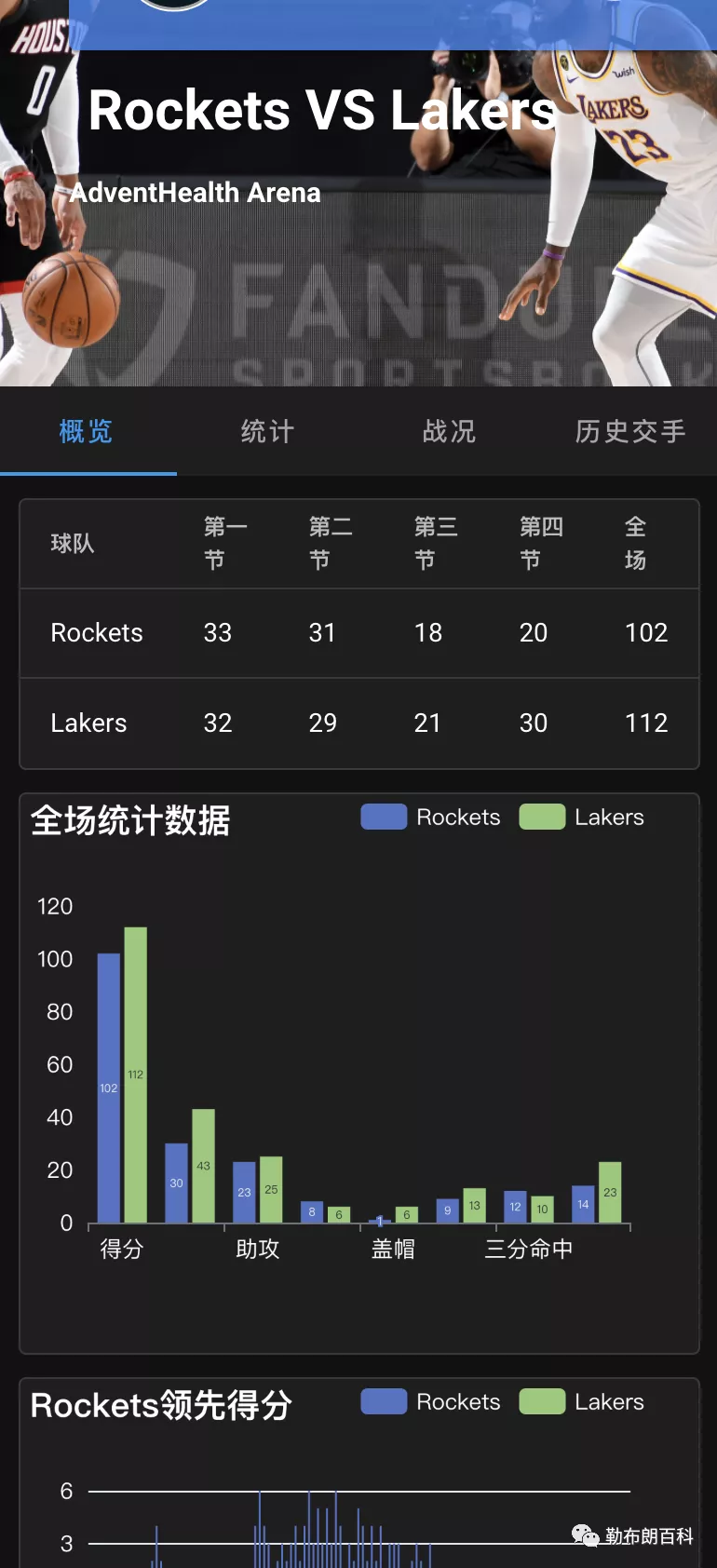 詹姆斯视频高清50佳球(勒布朗·詹姆斯生涯100佳比赛（2003-2022）「1-10」)