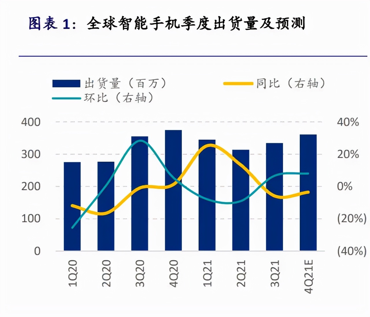 苹果iPhone供应链全面梳理，值得收藏