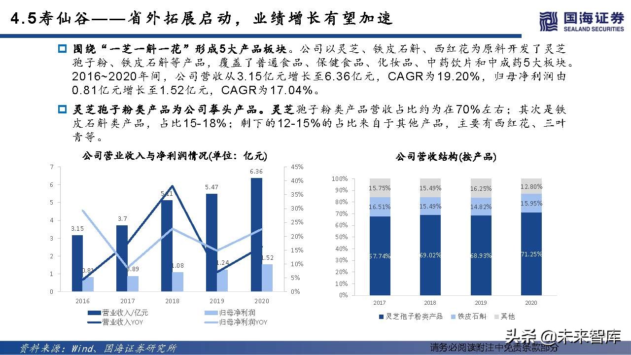 中药OTC行业深度报告：中成药OTC稳步迈入黄金时代