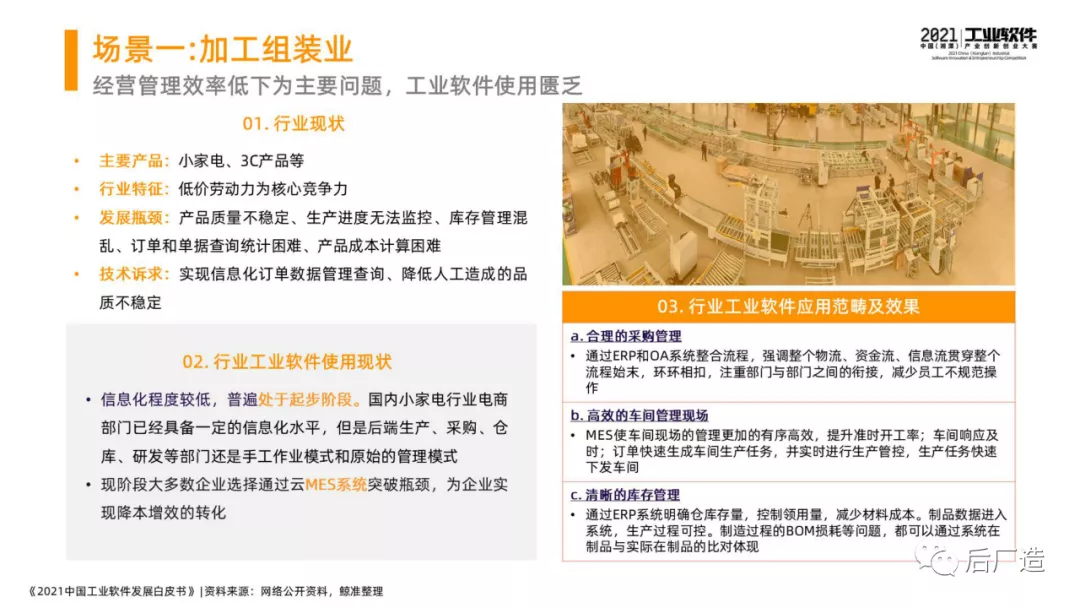 46页中国工业软件发展白皮书(2021),全面了解中国工业软件现状
