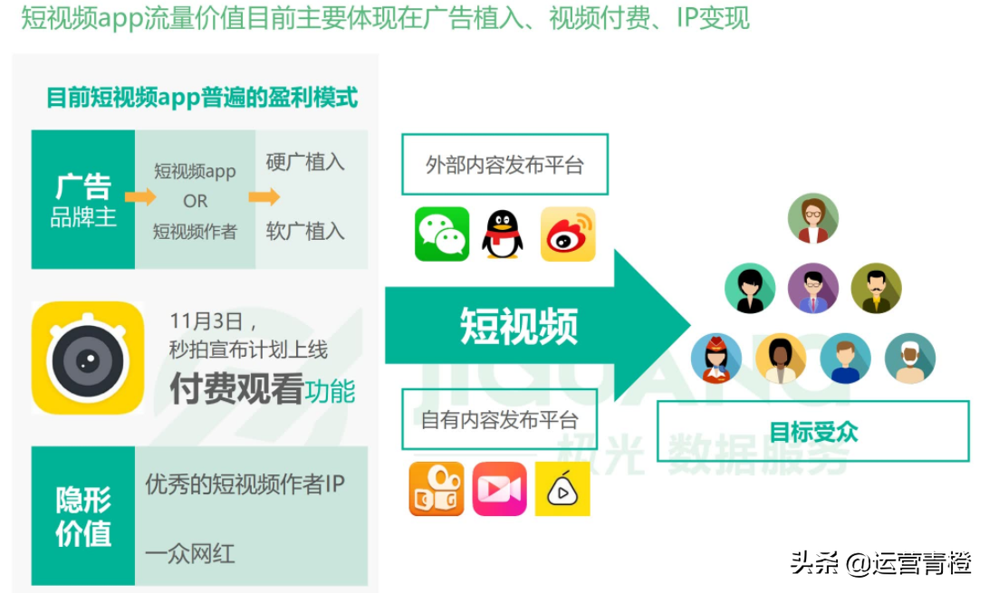 垂直短视频APP行业报告 短视频大爆发，谁在风口