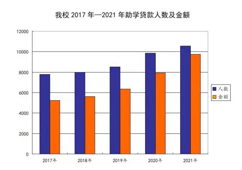 国家开发银行助学贷款还款,国家开发银行助学贷款还款方式是什么