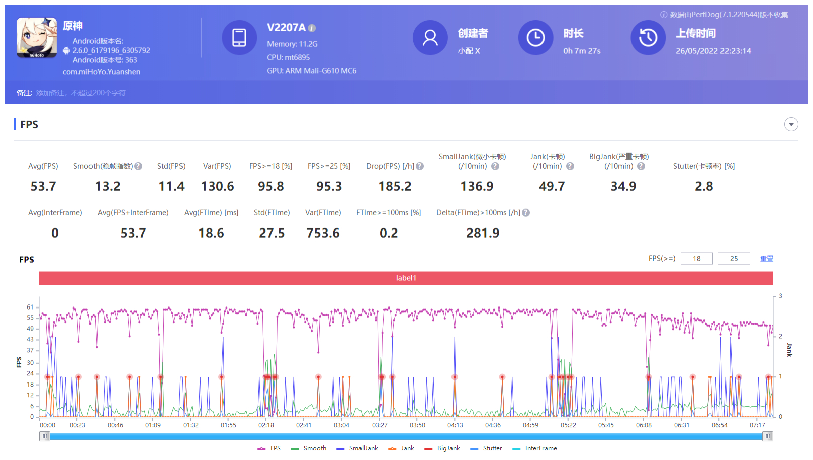 联发科天玑8100加持，vivo S15 Pro能否撑起中端手机一片天