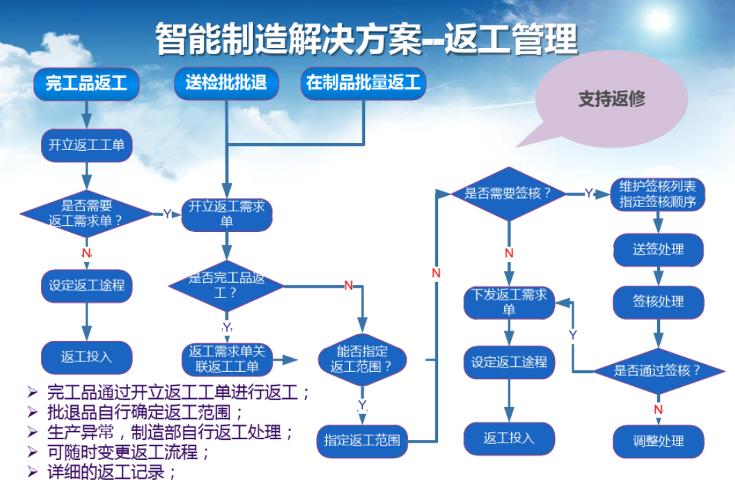 最强智能制造工厂解决方案——CODESYS数字化工业生态