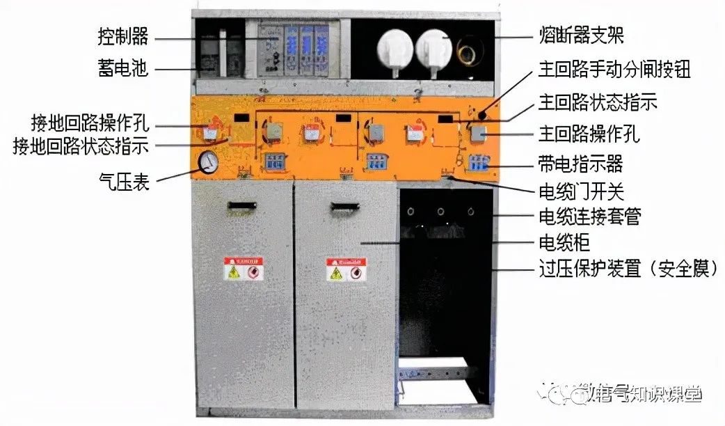 “箱式变电站”的特点及作用是什么？带你更深一层了解