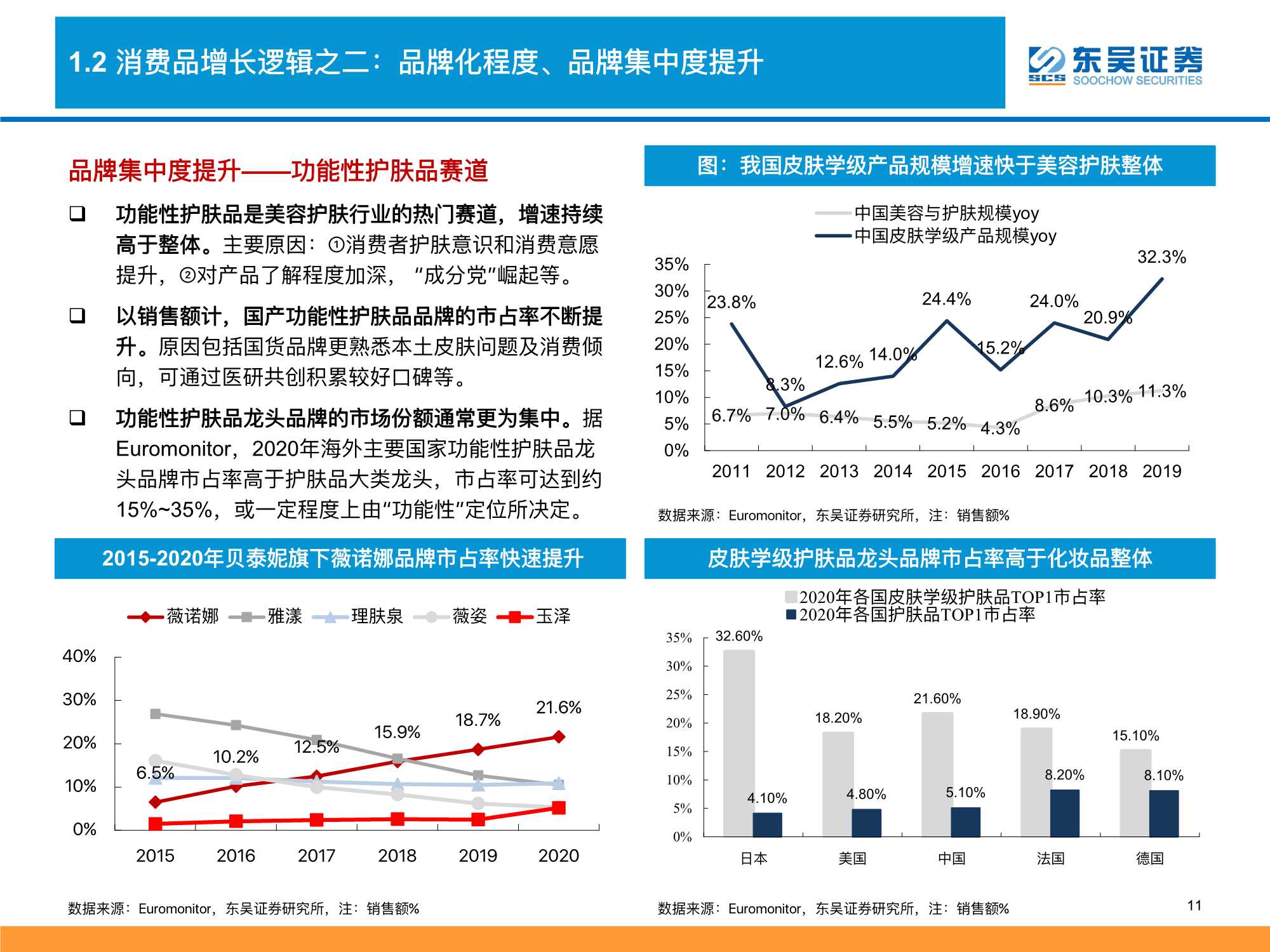 2022零售行业策略：消费品掘金三战法（深度）