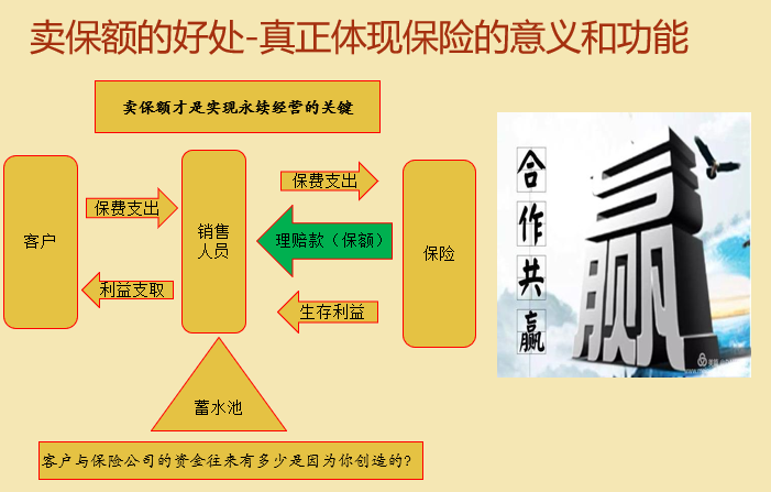 人寿保险永续经营之道——从卖保额开始