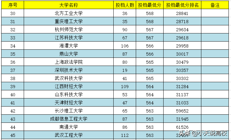 安徽理科高考，一本分数怎么报呢，一起看下2021年录取情况吧