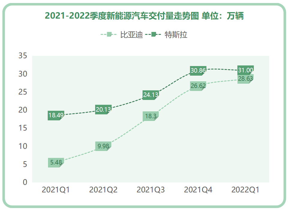停产燃油车，比亚迪2022销量将翻倍