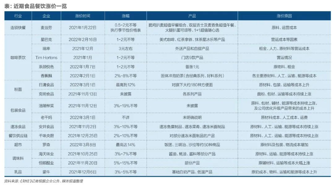 全球粮价达近十年最高水平，如何影响你每天的吃喝？