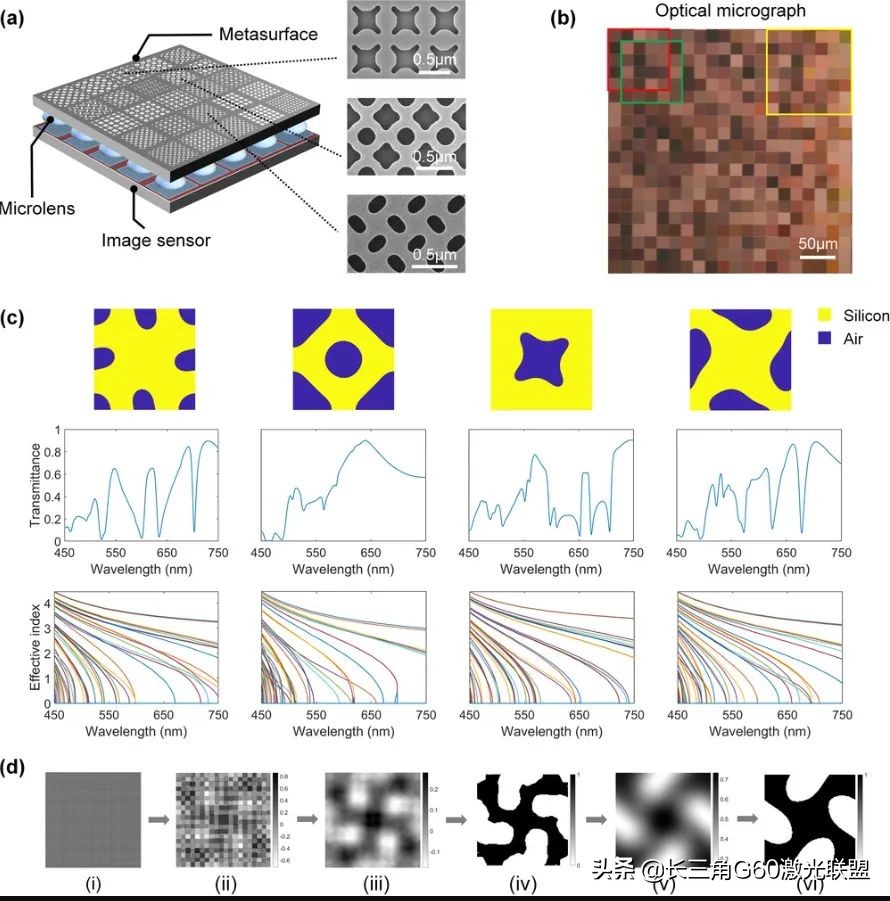 基于自由形状超原子超表面的超声光谱成像