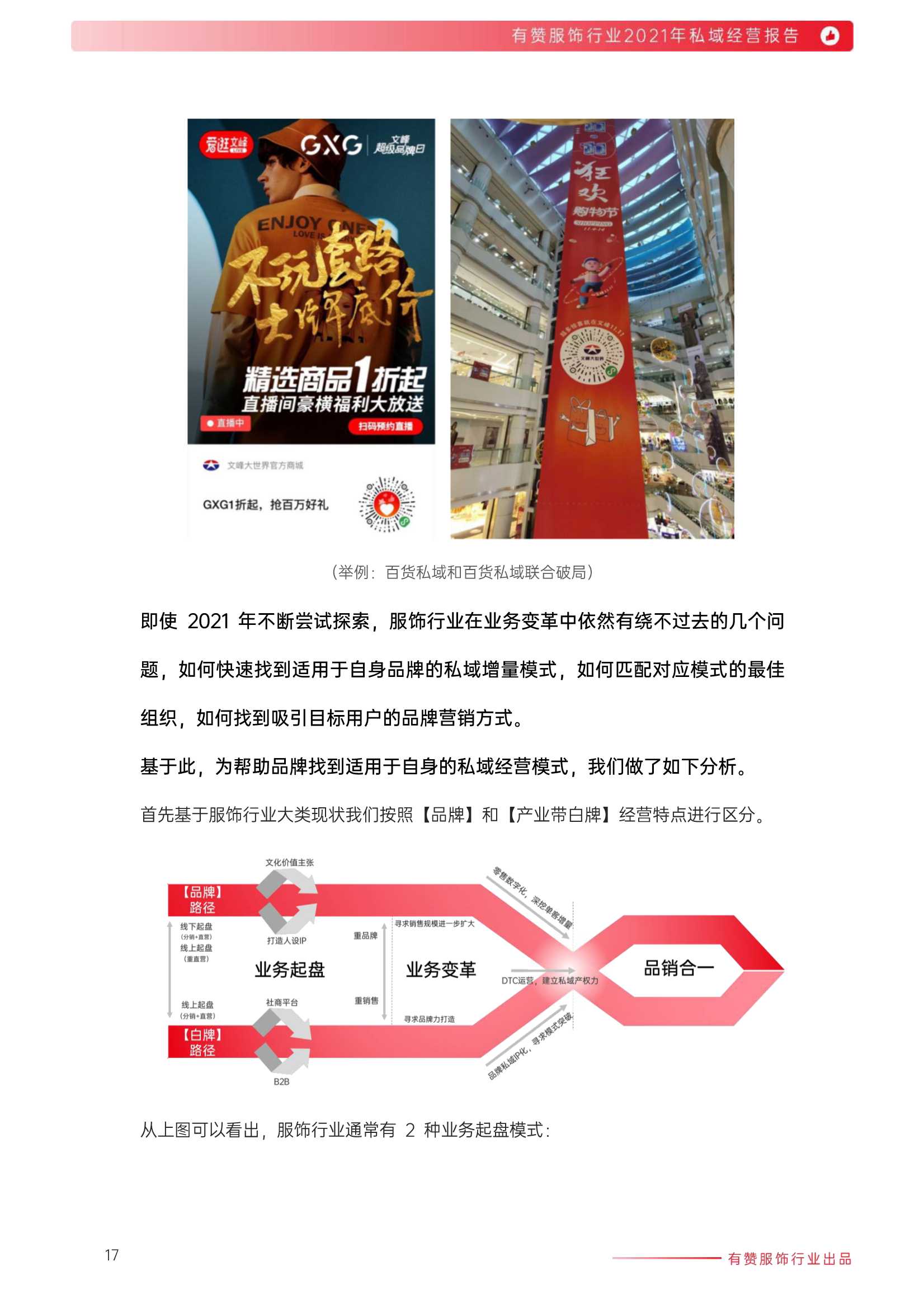 2021年服饰行业私域经营报告（有赞）
