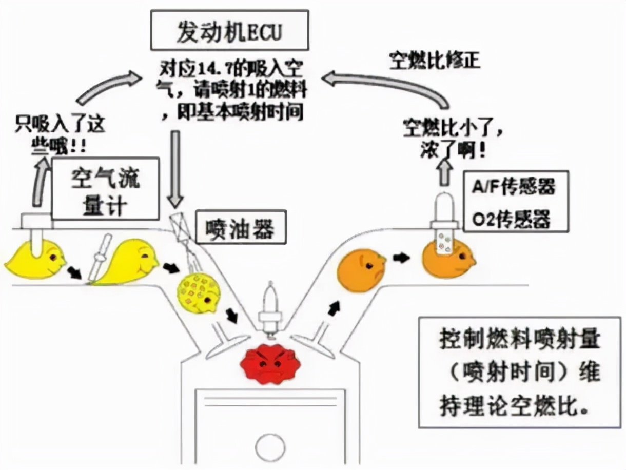 汽车ECO模式真的省油么？是否会产生更多的积碳？听听专家怎么说