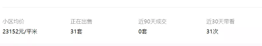 重庆北滨路神盘高位下跌,炒房客血亏离场!竟是空手套白狼?