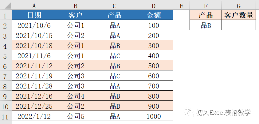 根据一个或多个条件统计非重复值的个数