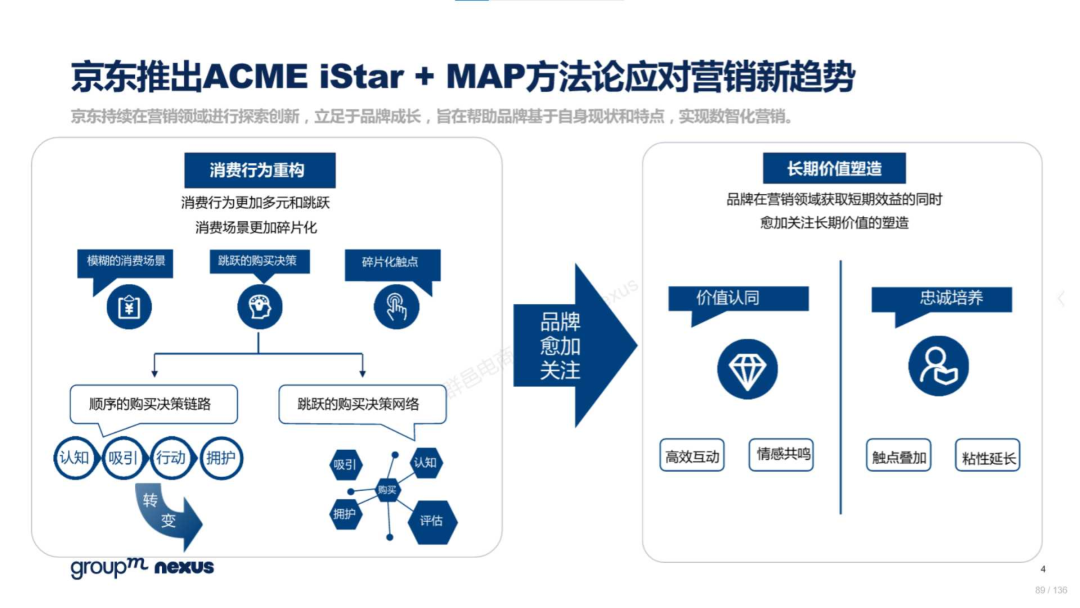 复盘618：2022年618电商营销全景洞察