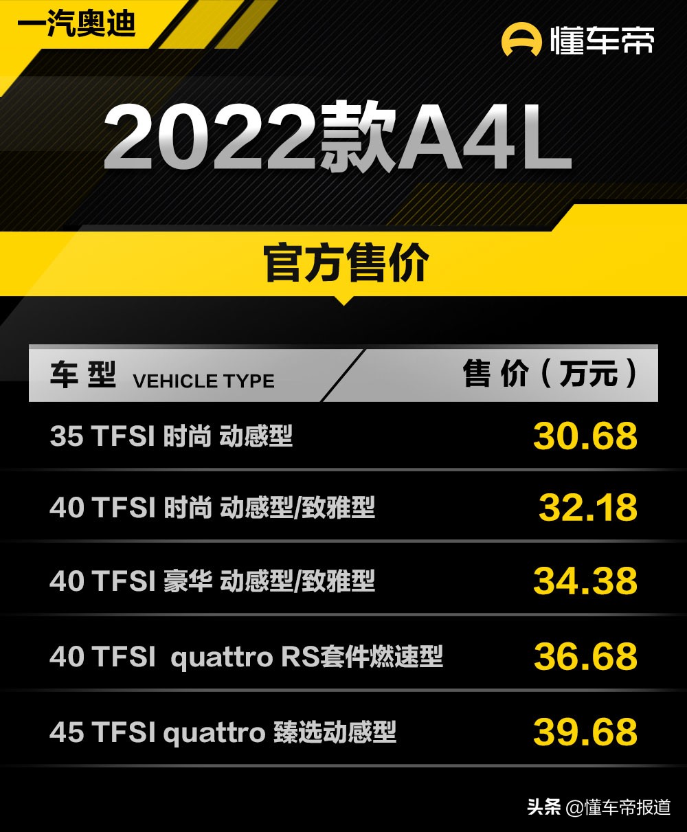 新车 | 售30.68万元起，2022款奥迪A4L上市，新增RS套件燃速型