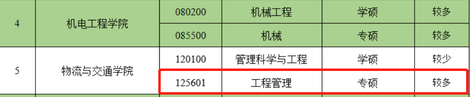 快抢！这些院校还有调剂名额