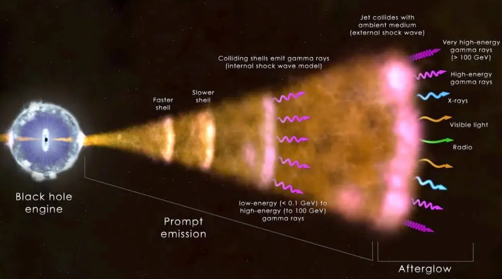 如果太阳熄灭，人类多久才能感知到？8分钟后？准确来说是10000年
