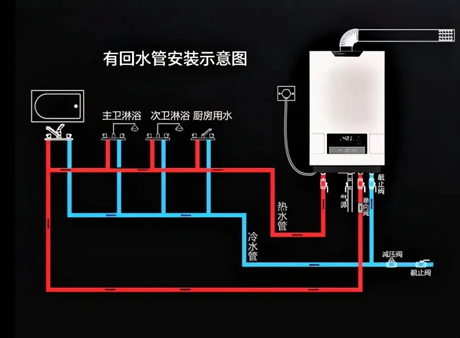 热水器进水口关闭图解图片