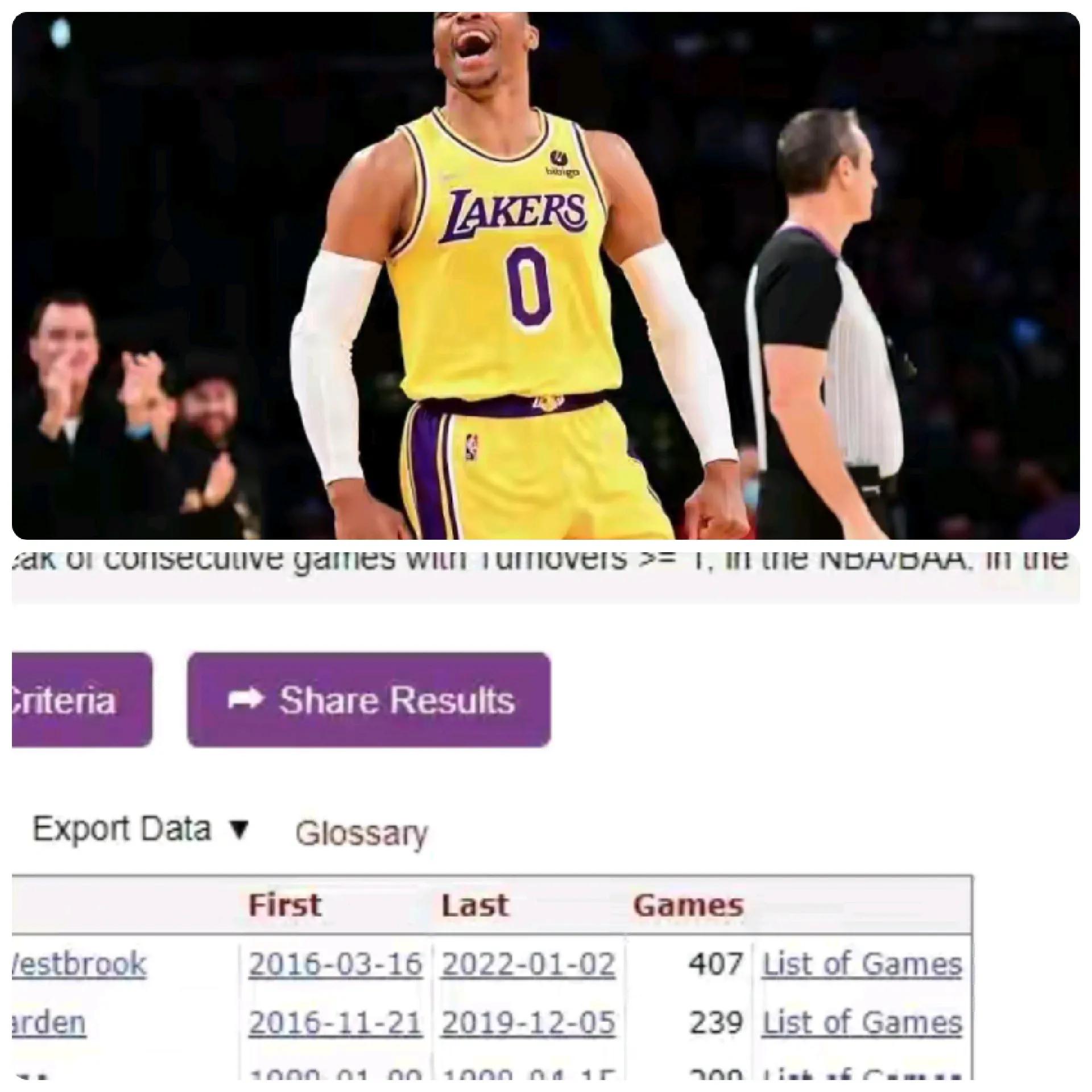 为什么nba频繁上热搜(NBA球员上热搜的奇葩理由，杜兰特躺枪，威少最无辜)