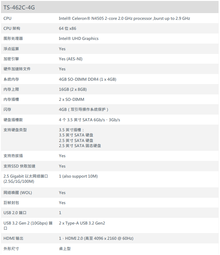 云盘也能做本地存储，威联通TS-462C评测：家庭数据中枢