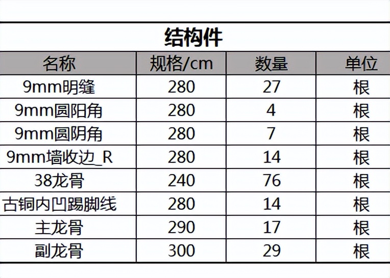 都有哪些好用的装配式装修设计软件？该如何选择？