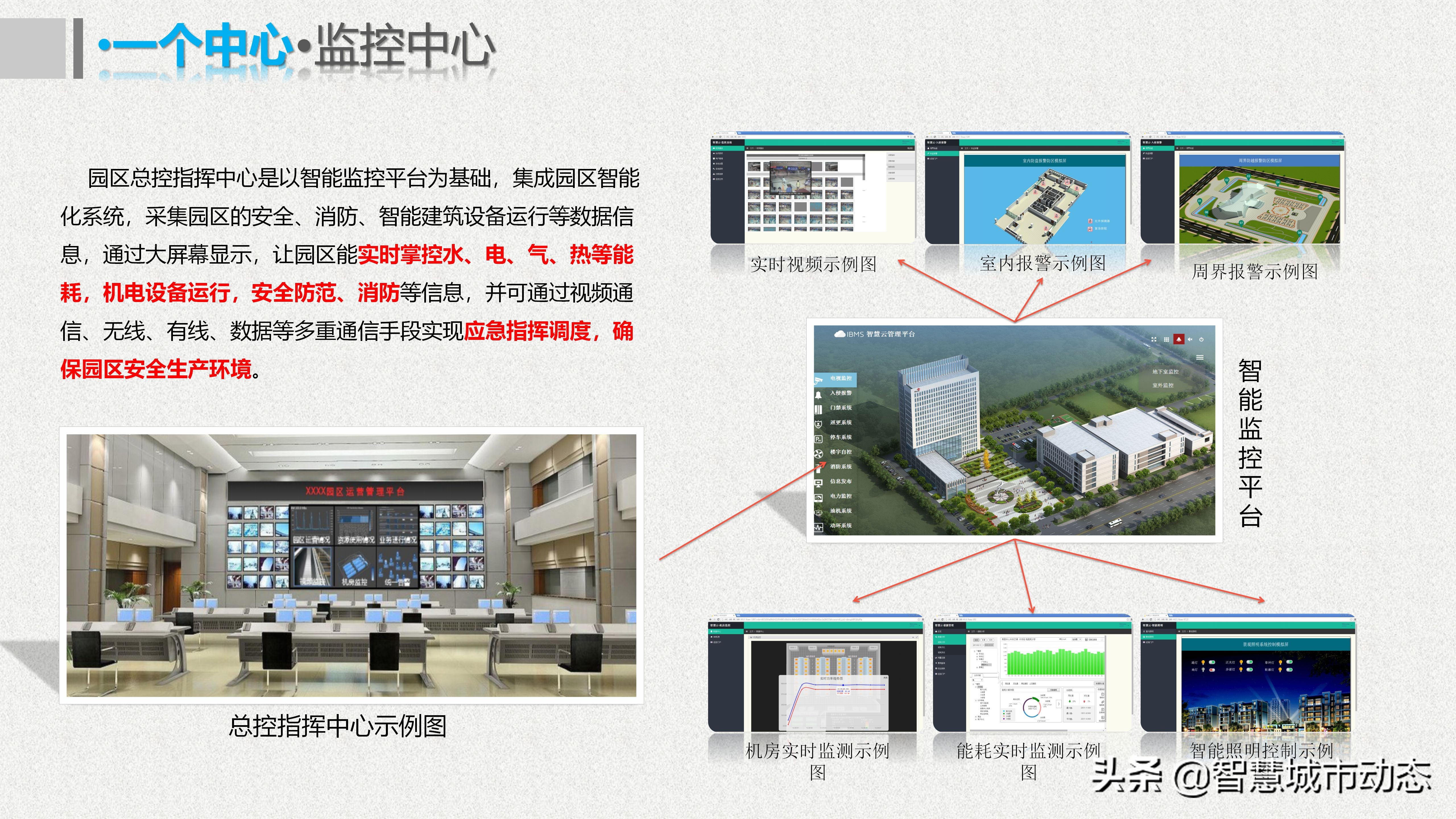 64页智慧园区建设规划方案—解锁互联网：智慧园区运营新模式