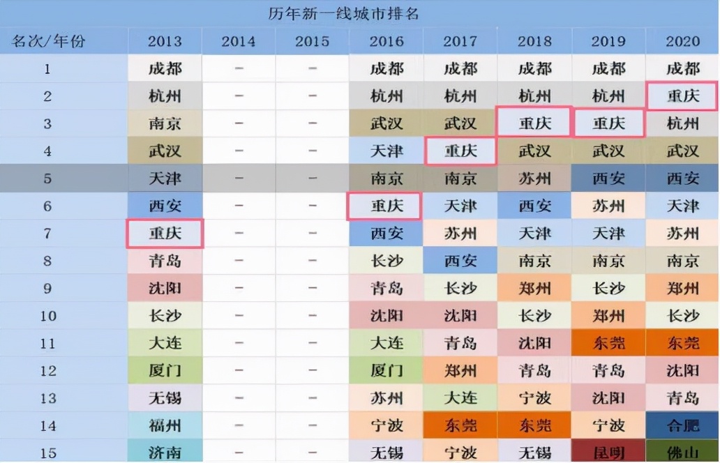 中国人民大学一般去向（毕业生毕业去向城市前十排名）