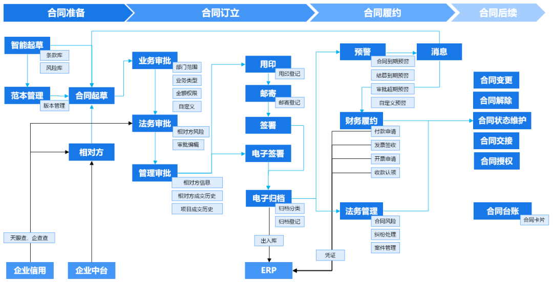 后疫情时代，如何安全高效签署合同？