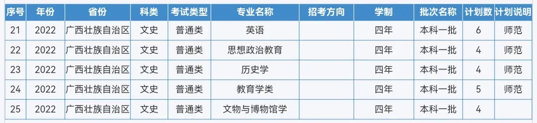 来啦！重庆师范大学2022年本科招生计划