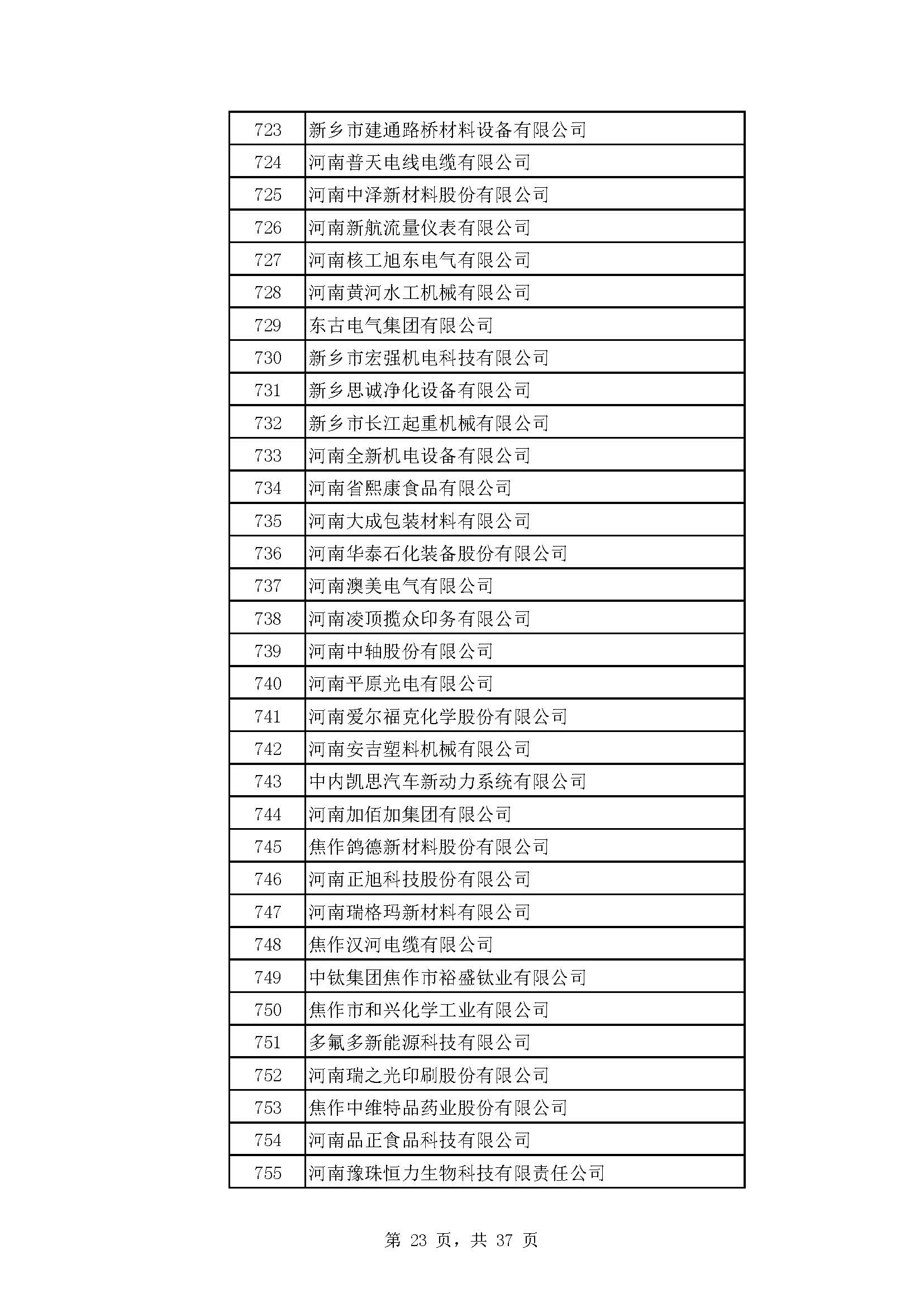 河南：2022年度省“专精特新” 中小企业拟认定名单