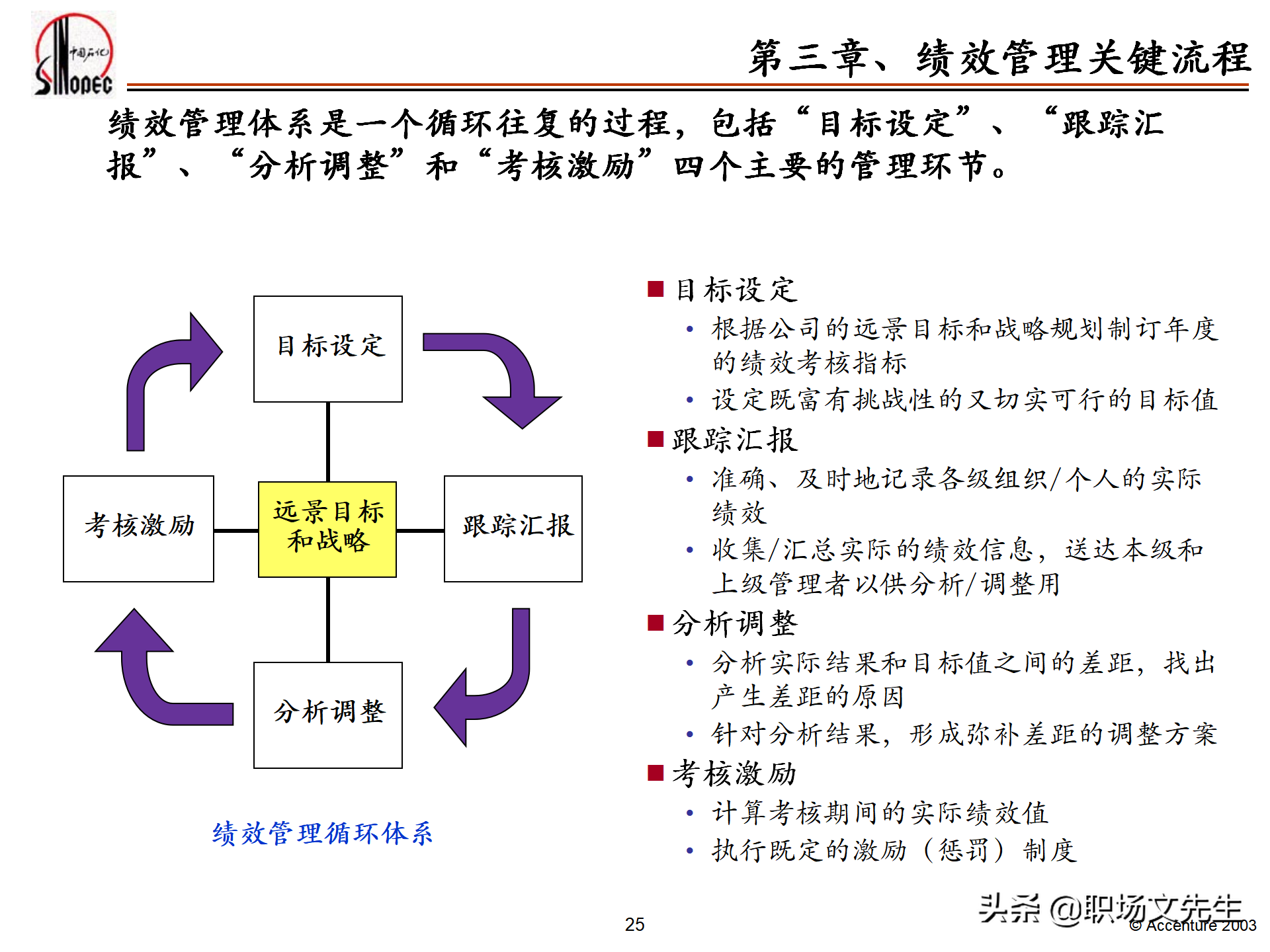 绩效管理培训的总体策略，55页埃森哲公司绩效管理体系培训计划
