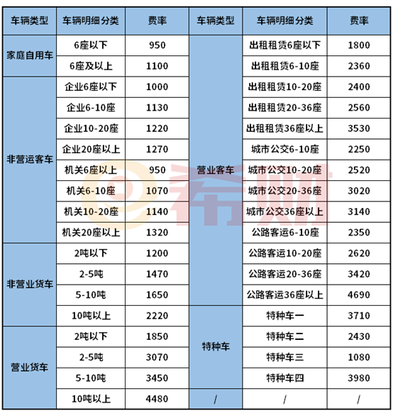 交强险费率,交强险费率浮动标准表