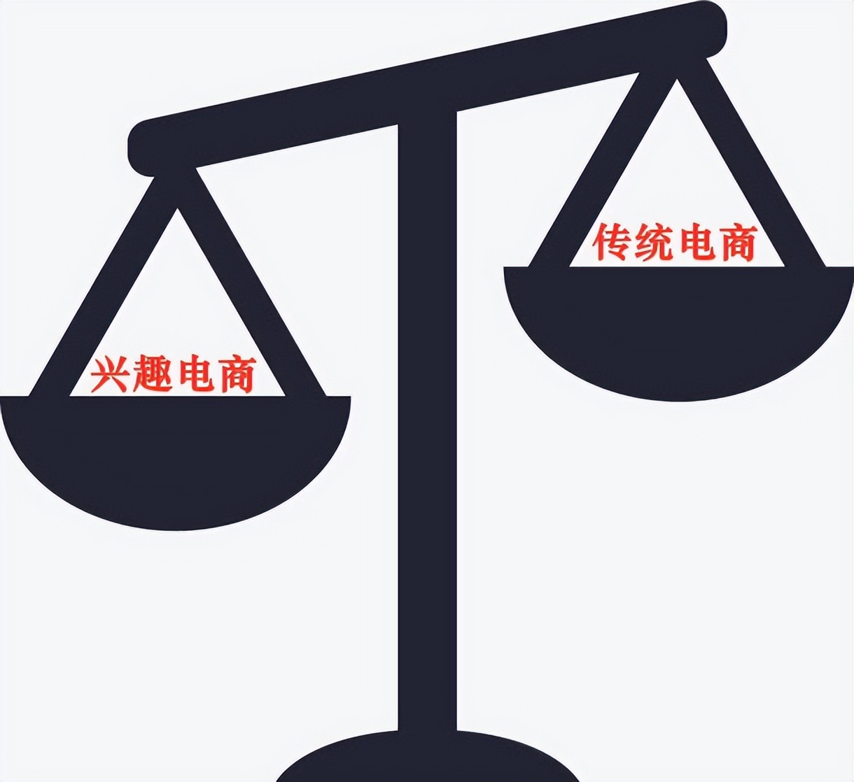杨建允：从天涯猫扑到抖音快手，社交网络、电商商业模式相伴发展