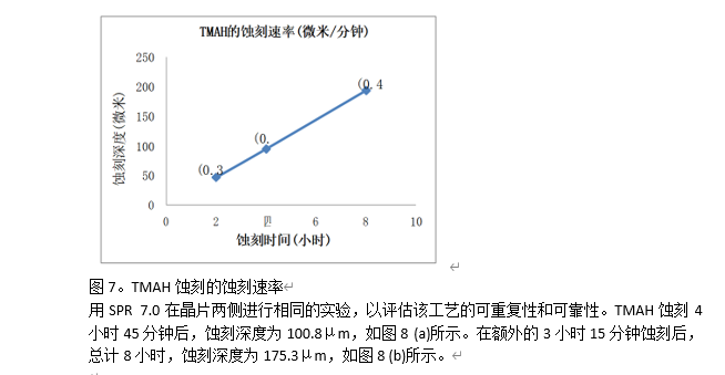 华林科纳用于减薄硅片的蚀刻技术