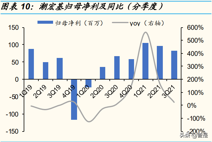 珠宝行业之潮宏基研究报告：业绩拐点显现，数字化加盟扩张助腾飞