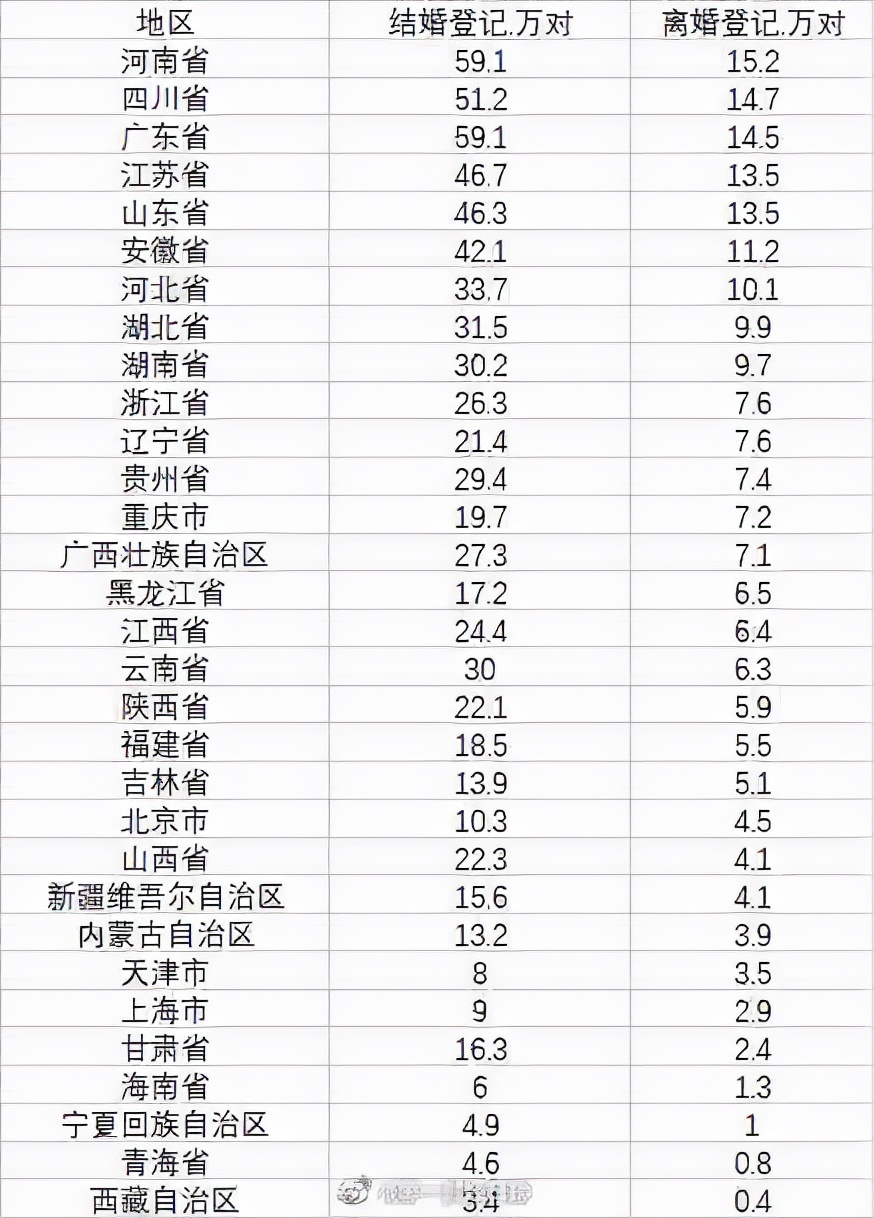2021年离婚登记人数下降43%，离婚冷静期真的能阻挡高离婚率吗？的图片 -第1张