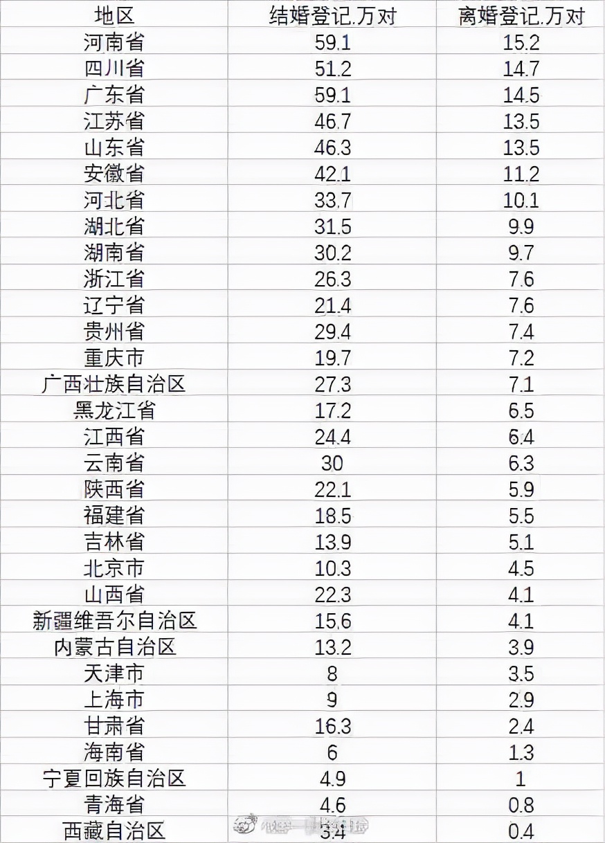 2021年离婚登记人数下降43%，离婚冷静期真的能阻挡高离婚率吗？的图片 -第1张