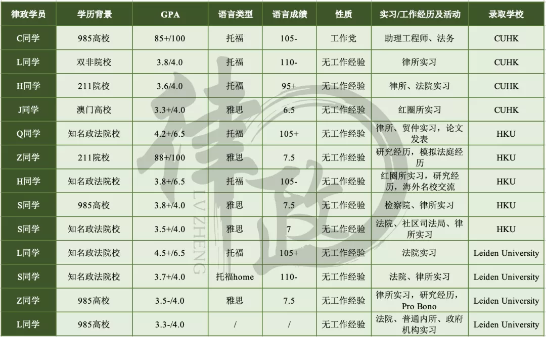 T4芝加哥大学LLM上榜！JD也有好消息