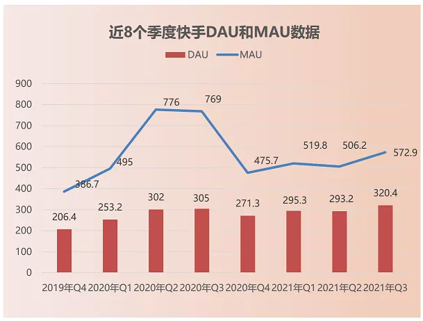 快手焦虑，藏在失效的极速版里