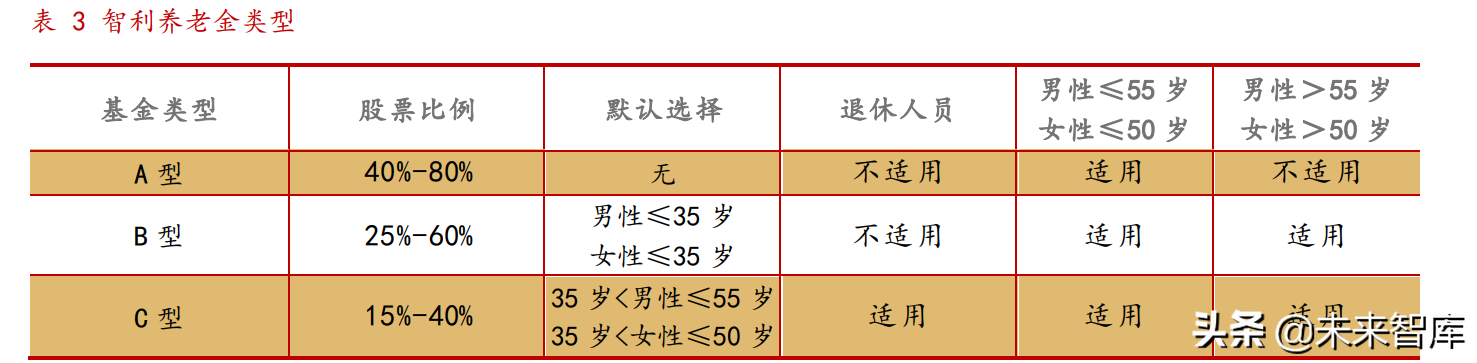 养老金专题报告：各国养老金体系研究综述