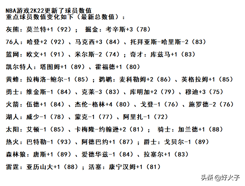 为什么nba2kol2艾顿(2K更新球员数值：3个遭受了侮辱，4个该加大力度，5个得到了尊重)