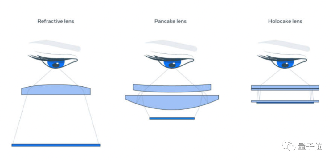 扎克伯格最新VR原型机来了，要让人混淆虚拟与现实的那种