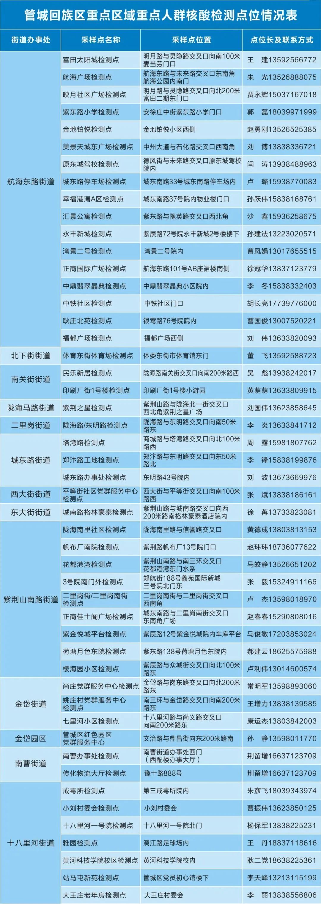 郑州新增1例确诊、1例无症状感染者/郑州健康码升级/郑州警情通报：1名确诊男子被立案侦查