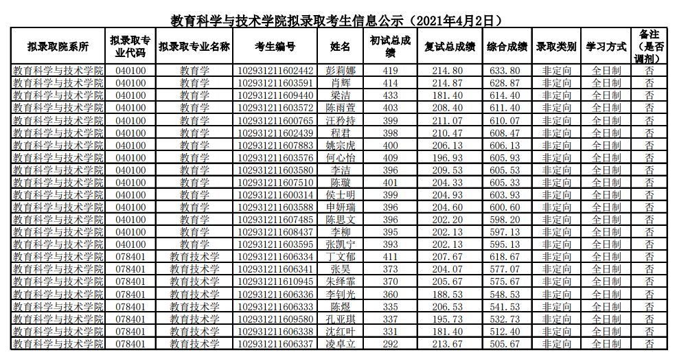 这所双非院校为何如此难考？南京邮电大学考研全解析