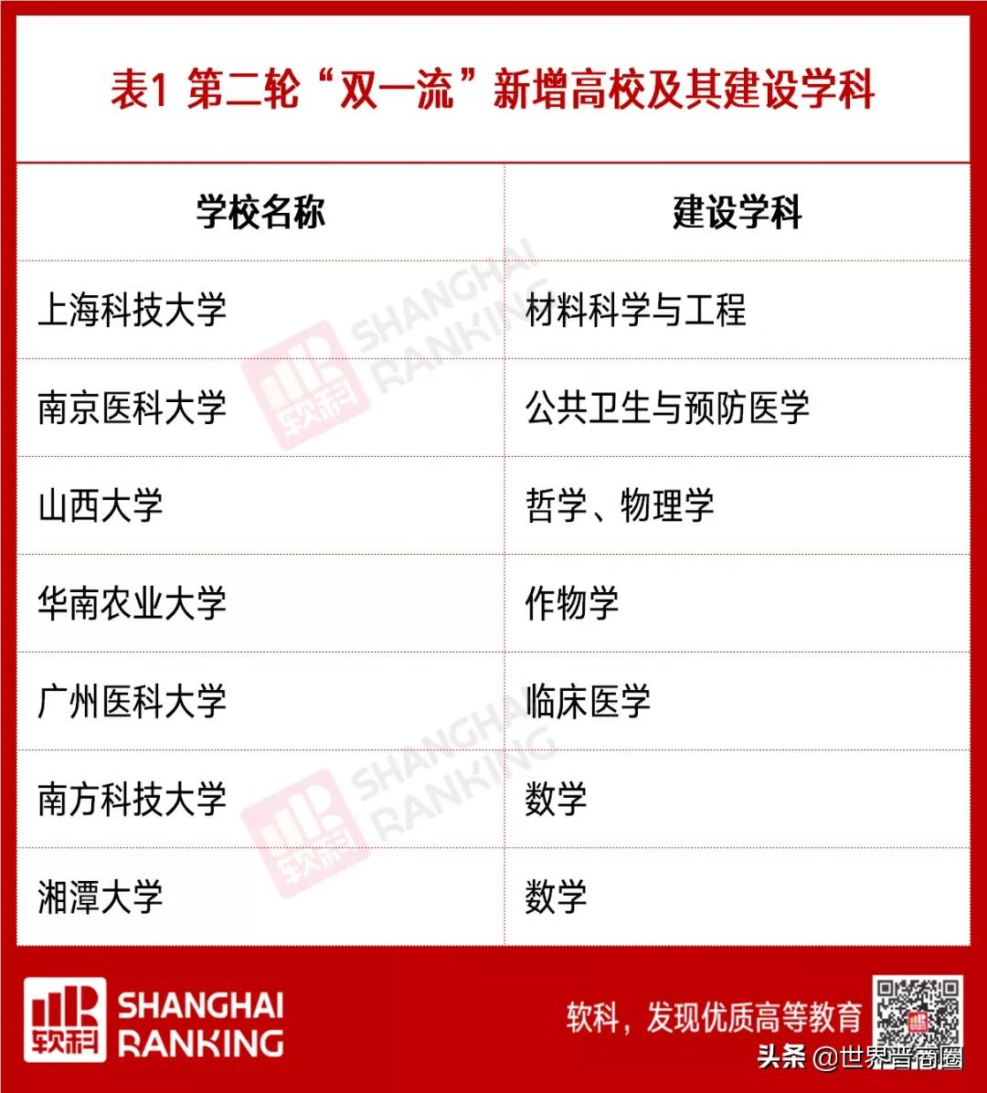 新贵“双一流”山西大学“一箭双雕”,高教洼地山西是最大赢家?